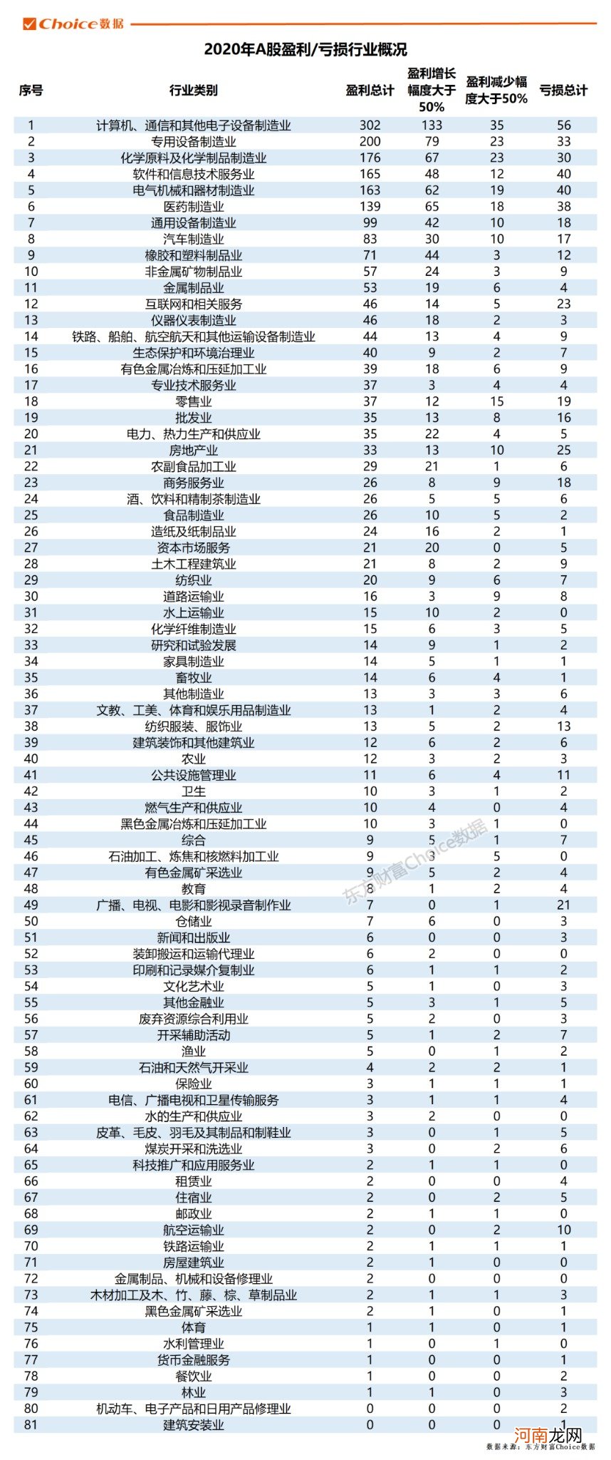 2020年A股年报出炉！A股最赚钱公司曝光！亏损王爆亏近700亿元