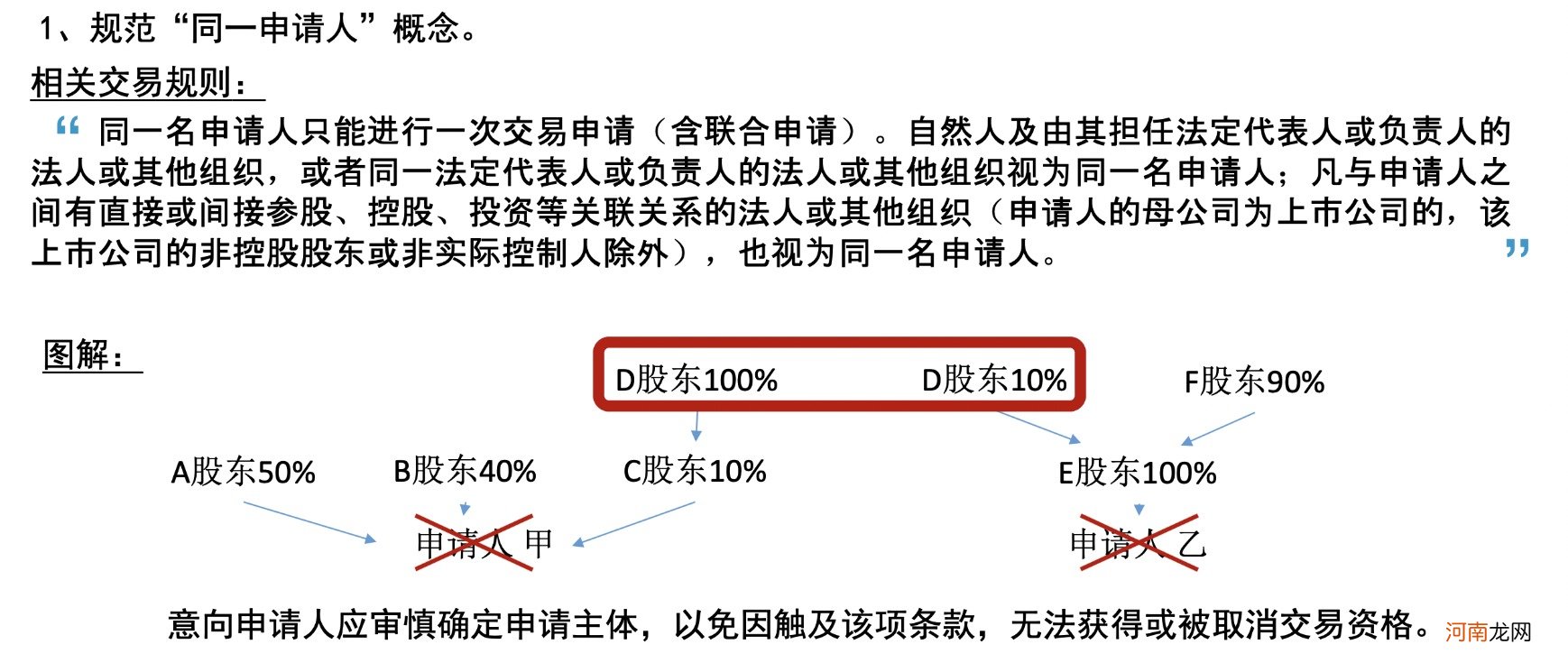 上海土地市场重大变化：5月发布首批宅地集中出让公告 出台“限价竞价”新规