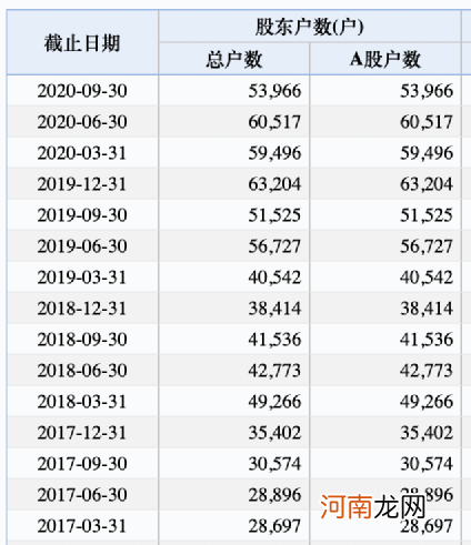 连续3天跌停！年报“难产” 还可能大亏 网友：希望财务人员五一加班