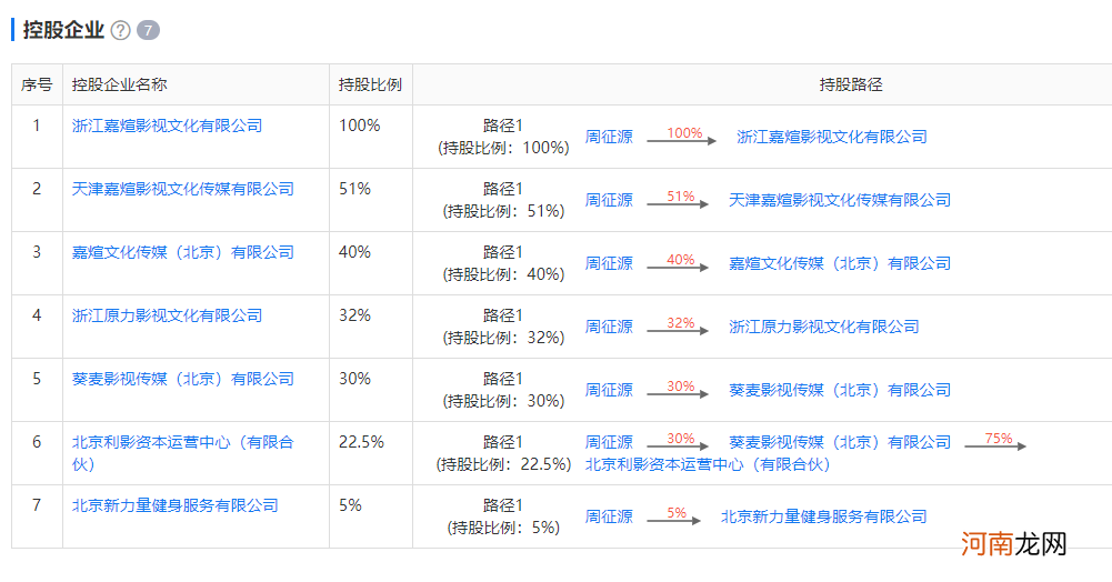 郑爽“1.6亿片酬”隐秘的细节曝光：背后2个“操盘手”最关键 7万股民不幸躺枪