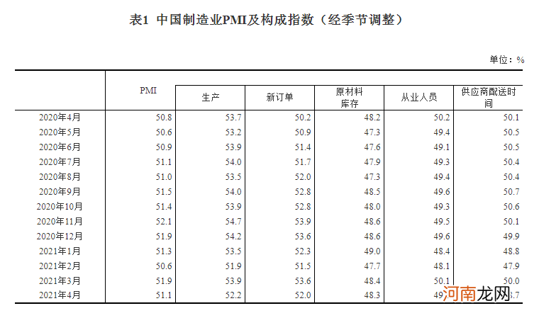 统计局：4月制造业PMI为51.1 非制造业PMI为54.9
