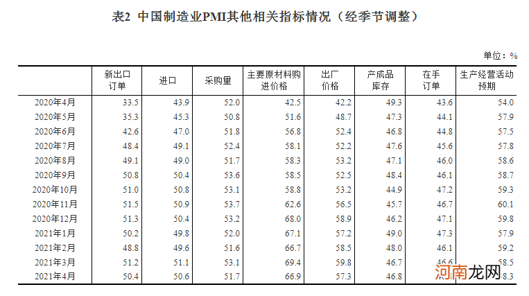 统计局：4月制造业PMI为51.1 非制造业PMI为54.9