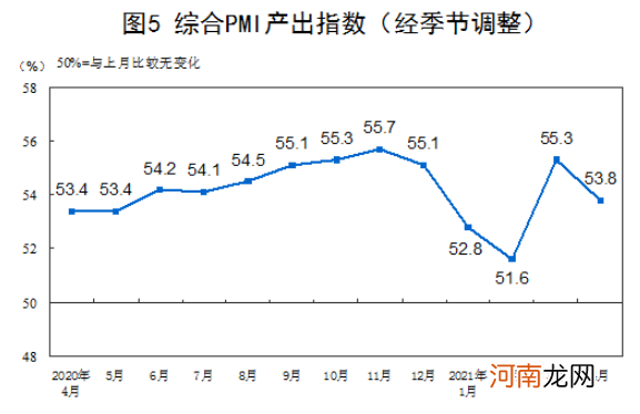 统计局：4月制造业PMI为51.1 非制造业PMI为54.9