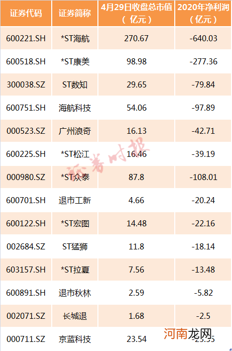 亏损之王！这家公司年报巨亏640亿 刷新A股纪录！现金可绕地球两圈半