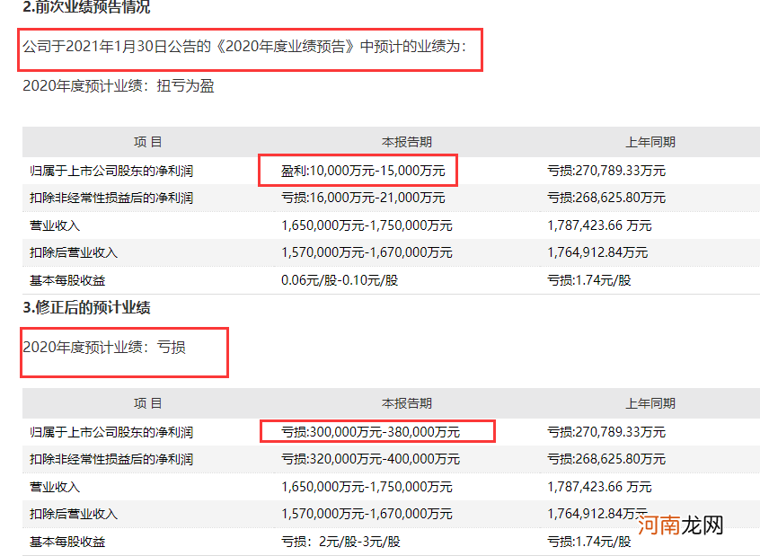 印度疫情爆发 A股生物医药股突然引爆！这只股“成妖”收获9连板