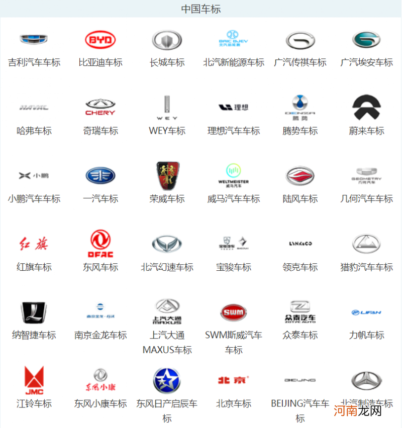 车标志识别图片大全图片，2022各种汽车品牌标志大全