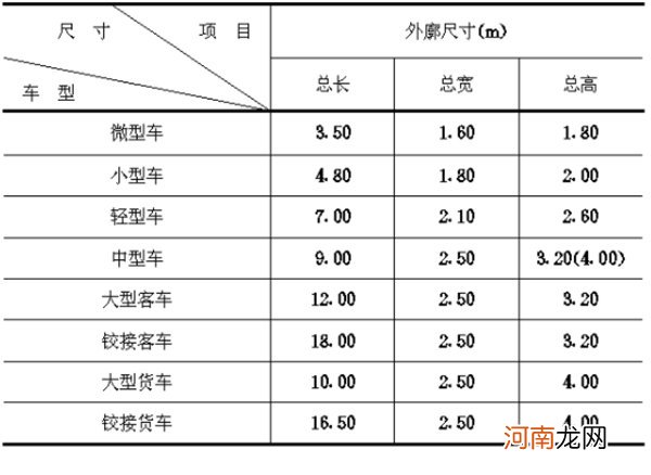 停车位标准尺寸是多少？2022国家停车位尺寸最新规范标准