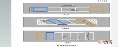 停车位标准尺寸是多少？2022国家停车位尺寸最新规范标准