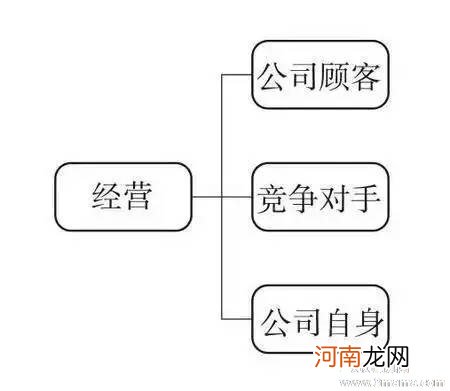 职业经理人的10大必备工具