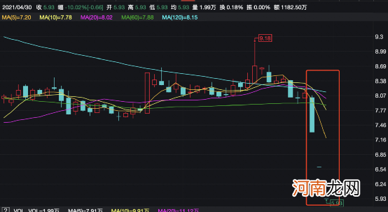 5万多股民懵了！年报、一季报一起“难产” 40万手封死跌停！