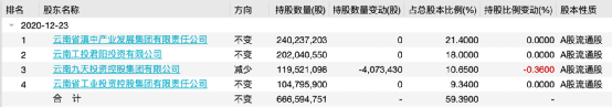 5万多股民懵了！年报、一季报一起“难产” 40万手封死跌停！