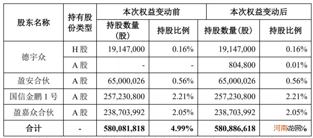 万科又被举牌！这一次不是姚振华