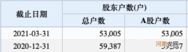 碾压茅台 白酒股真正的王炸来了！净利暴增1000% 半年多股价暴涨300%