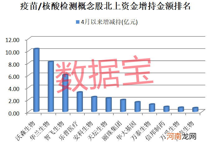 火速复牌！业绩暴增1000倍的龙头紧急提示六大风险 达晨系“乌龙”操作悔青了