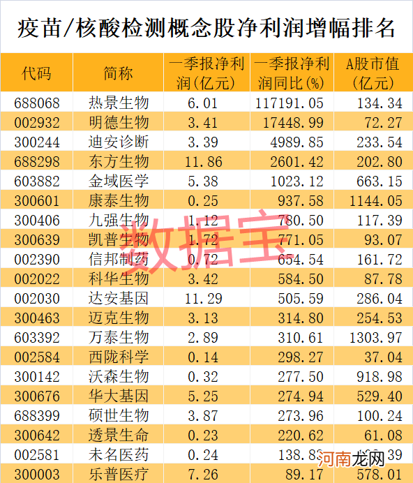 火速复牌！业绩暴增1000倍的龙头紧急提示六大风险 达晨系“乌龙”操作悔青了