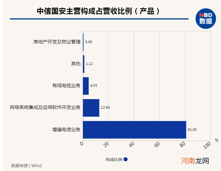 老球迷哀叹、老股民失望 从大牛股到造假股 中信国安至暗时刻如何重生？