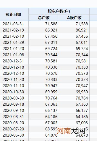 7万股民炸锅！郑爽1.6亿天价片酬背后的上市公司 突然被ST了！