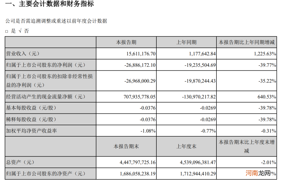 7万股民炸锅！郑爽1.6亿天价片酬背后的上市公司 突然被ST了！