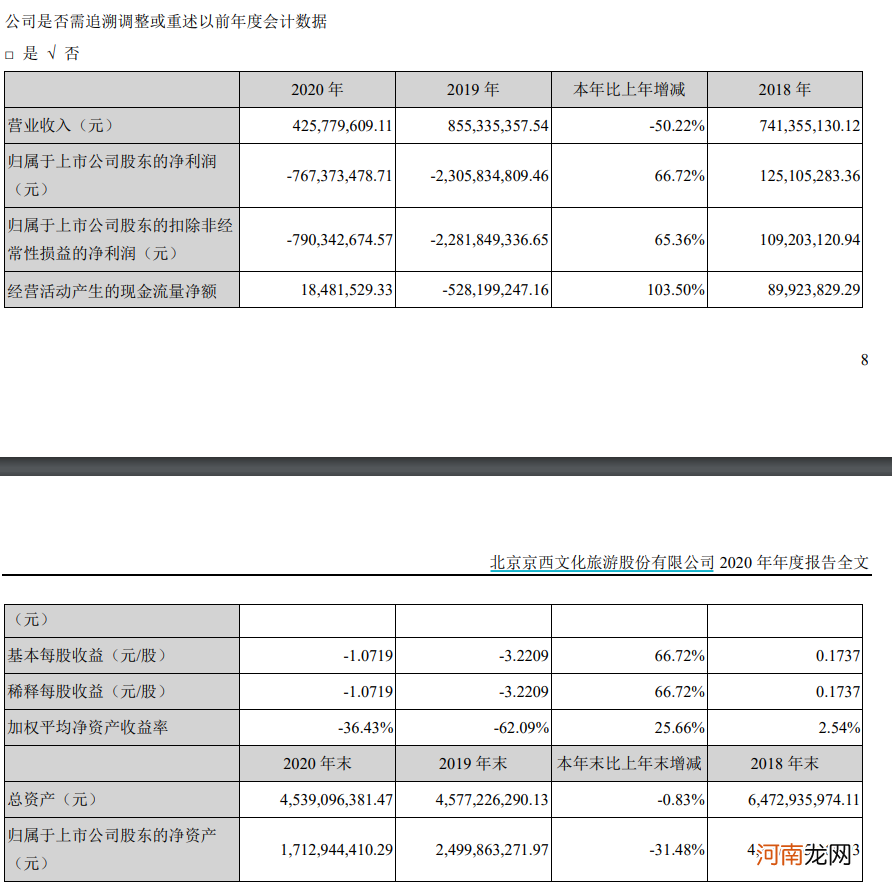 7万股民炸锅！郑爽1.6亿天价片酬背后的上市公司 突然被ST了！