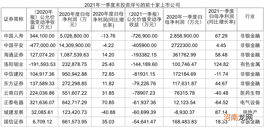 上市公司炒股悲喜剧：谁赚钱了 谁又亏钱了？