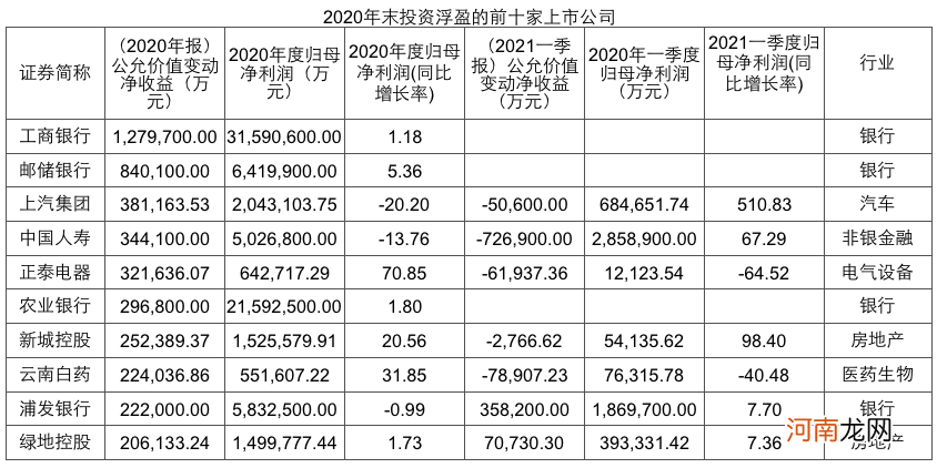 上市公司炒股悲喜剧：谁赚钱了 谁又亏钱了？