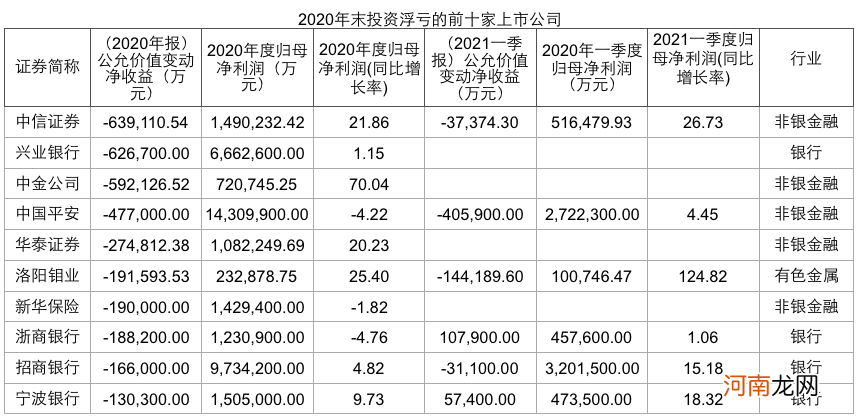 上市公司炒股悲喜剧：谁赚钱了 谁又亏钱了？