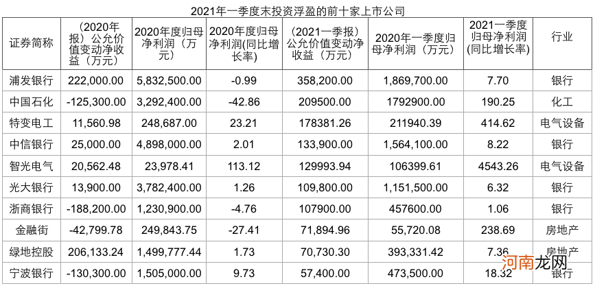 上市公司炒股悲喜剧：谁赚钱了 谁又亏钱了？