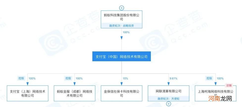 蚂蚁原CEO退出旗下多家公司法人 高管黄浩、陈亮接任 有何玄机？