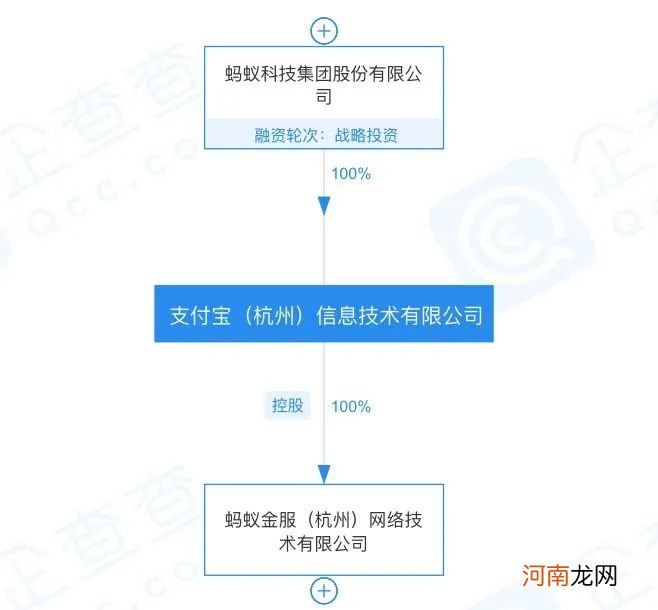 蚂蚁原CEO退出旗下多家公司法人 高管黄浩、陈亮接任 有何玄机？