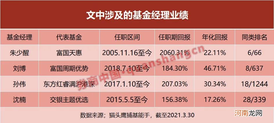 谁是下一个朱少醒？15年20倍的业绩可否复制