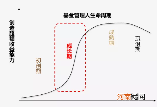 谁是下一个朱少醒？15年20倍的业绩可否复制