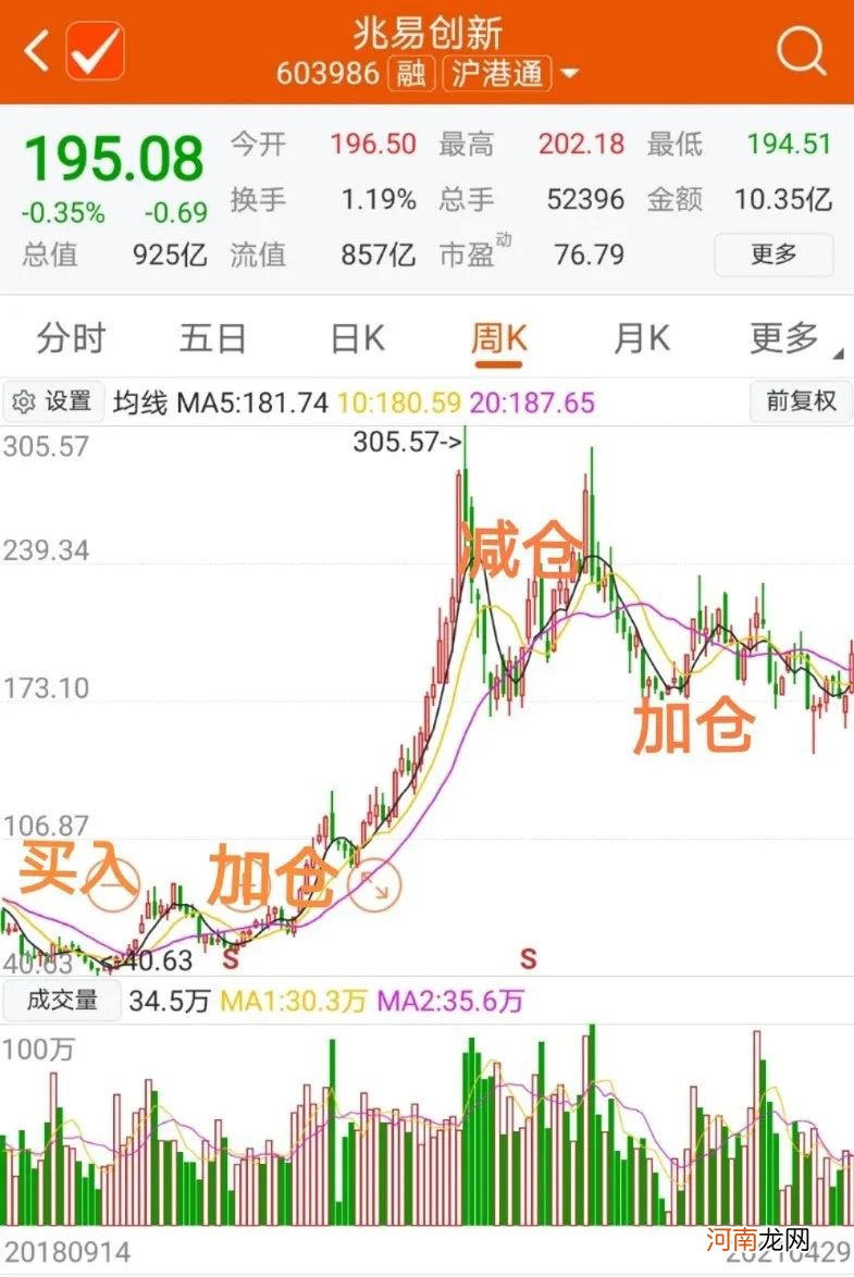 赚钱先要亏得起、熬得住！葛卫东40亿重仓这家公司 股价腰斩也没卖