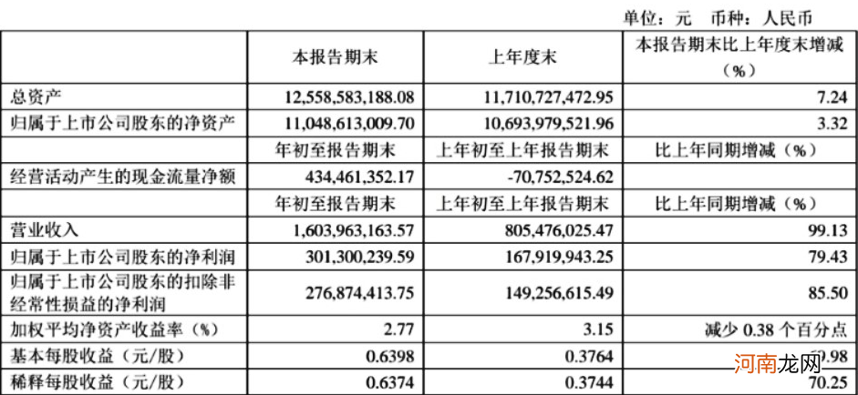 赚钱先要亏得起、熬得住！葛卫东40亿重仓这家公司 股价腰斩也没卖