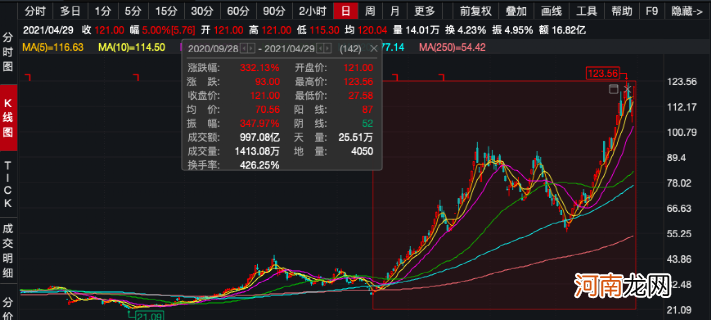 股民炸锅！碾压茅台 白酒股真正的王炸来了！净利暴增1000%