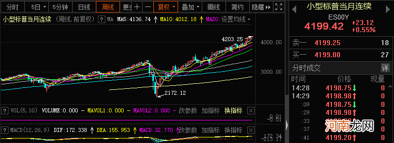 震惊！华尔街传奇基金经理跳楼身亡 发生了什么？外资猛灌A股 行情来了？