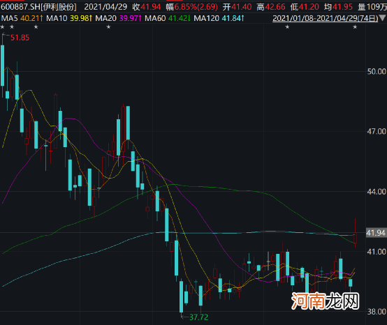 果然顶流！谢治宇新欢涨停！张坤挥别爱股 冯柳、景林、礼仁最新持仓来了