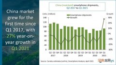 中国智能手机市场大变天 四年来首次增长！华为的王冠被这家企业夺下