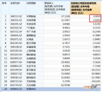 郑爽1.6亿片酬什么概念？九成影视公司一年都没赚这么多