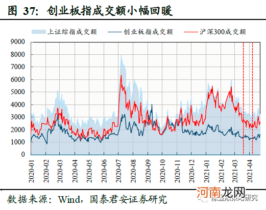 国君策略：薪火不灭 市场情绪渐复苏 坚守中盘蓝筹