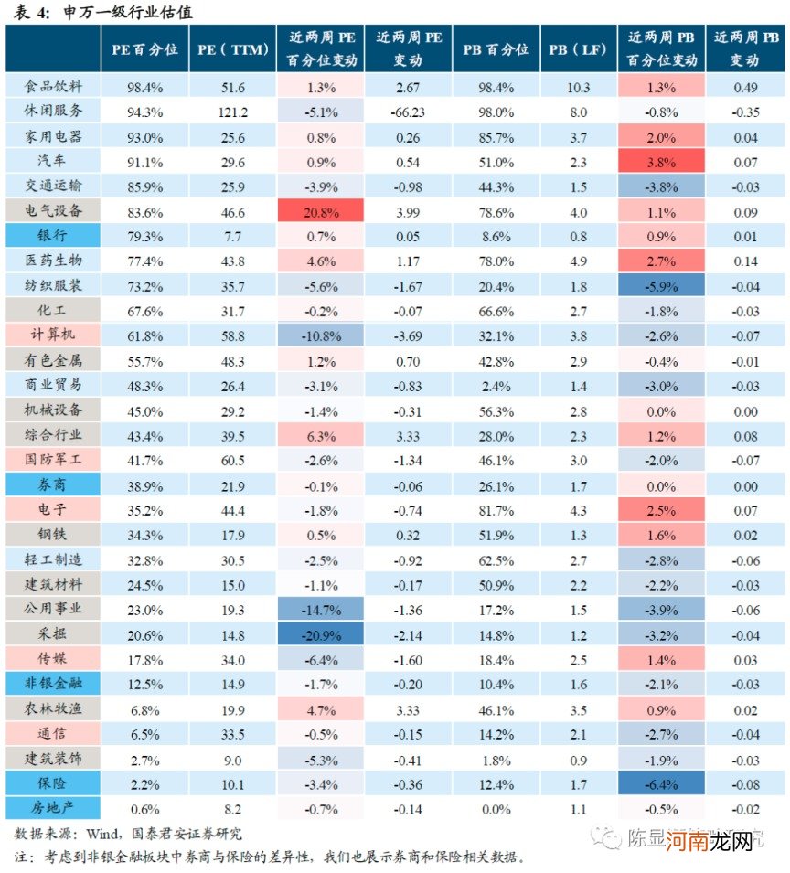 国君策略：薪火不灭 市场情绪渐复苏 坚守中盘蓝筹