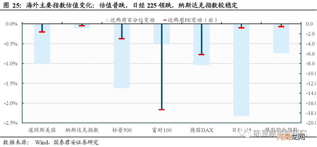 国君策略：薪火不灭 市场情绪渐复苏 坚守中盘蓝筹