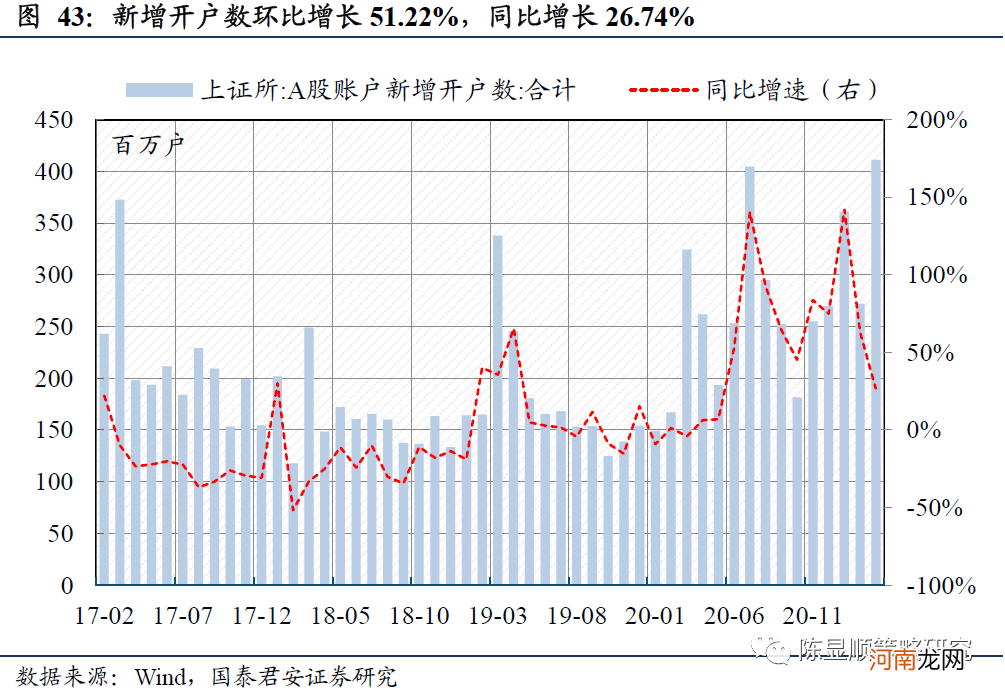 国君策略：薪火不灭 市场情绪渐复苏 坚守中盘蓝筹