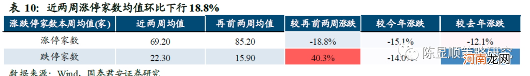 国君策略：薪火不灭 市场情绪渐复苏 坚守中盘蓝筹