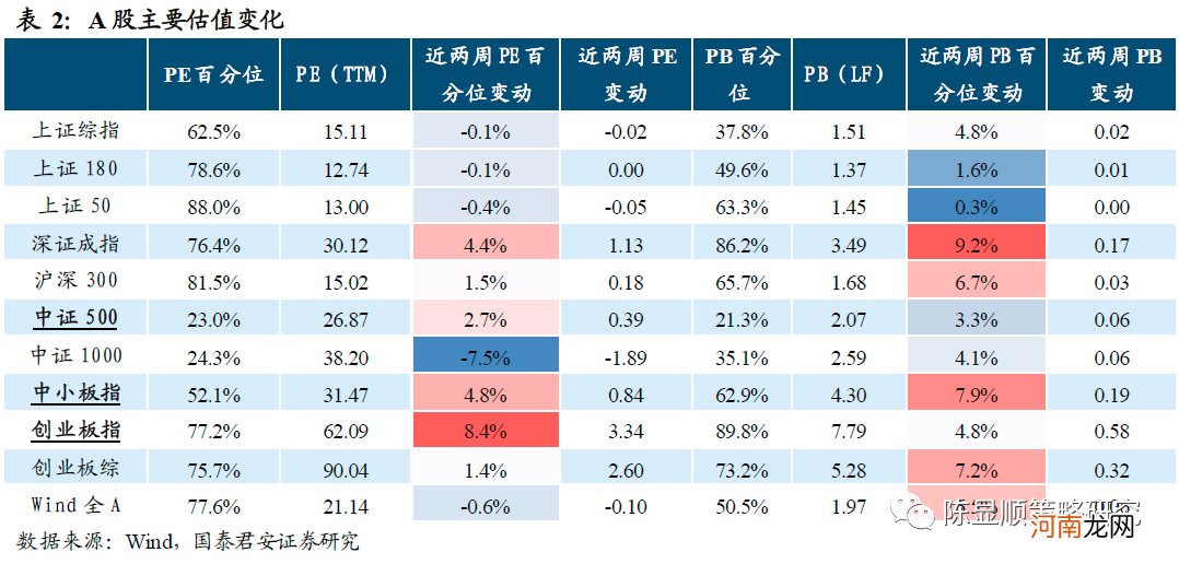 国君策略：薪火不灭 市场情绪渐复苏 坚守中盘蓝筹