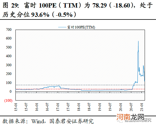 国君策略：薪火不灭 市场情绪渐复苏 坚守中盘蓝筹