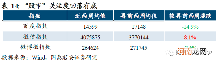 国君策略：薪火不灭 市场情绪渐复苏 坚守中盘蓝筹