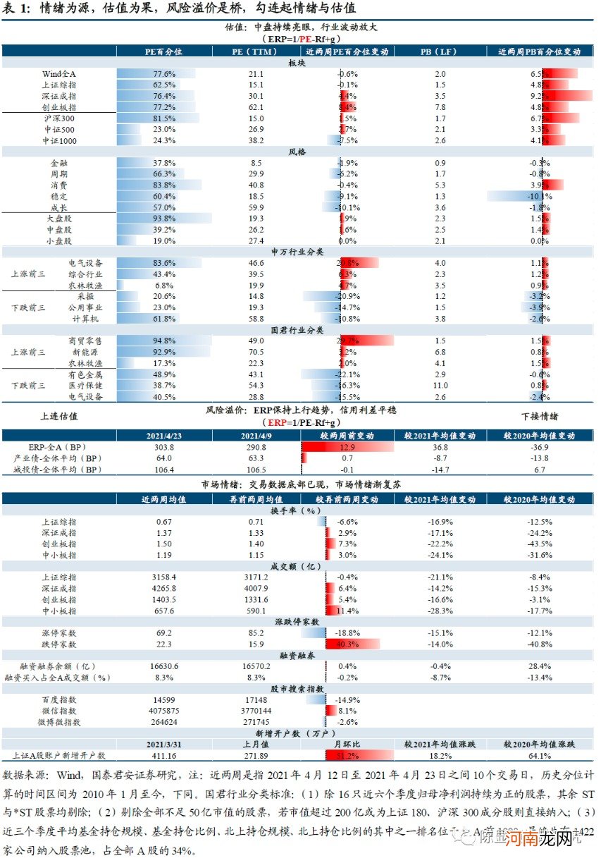 国君策略：薪火不灭 市场情绪渐复苏 坚守中盘蓝筹