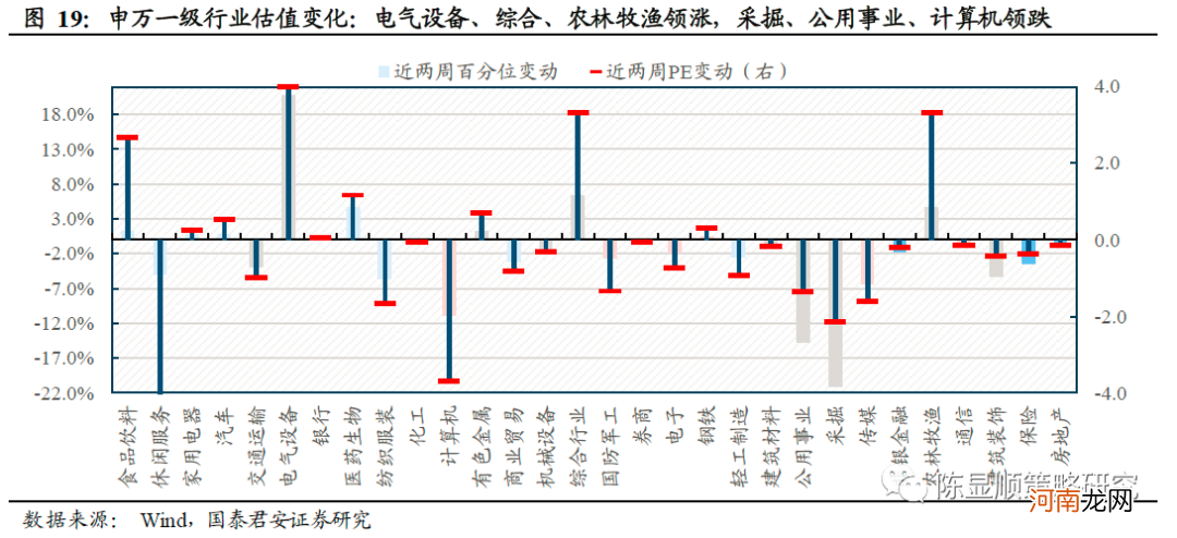 国君策略：薪火不灭 市场情绪渐复苏 坚守中盘蓝筹