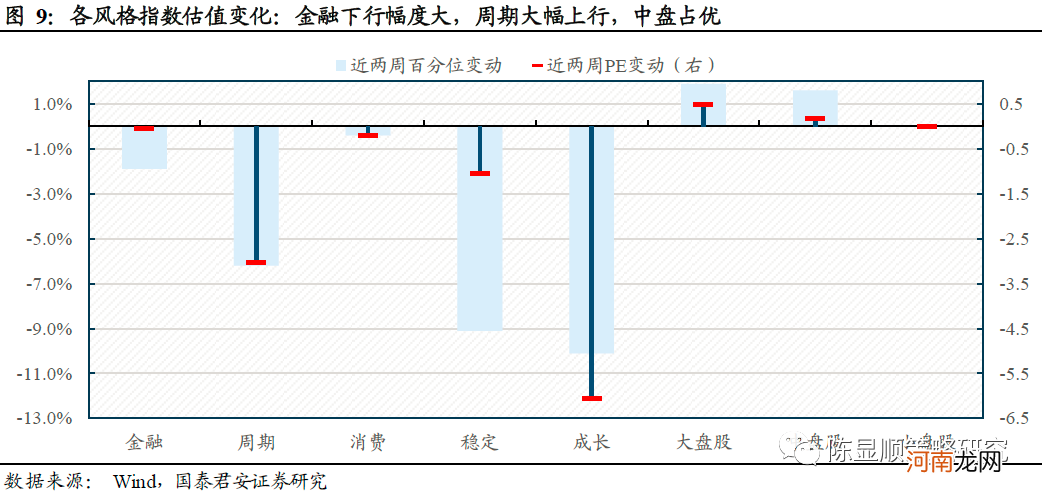 国君策略：薪火不灭 市场情绪渐复苏 坚守中盘蓝筹