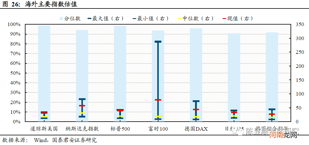 国君策略：薪火不灭 市场情绪渐复苏 坚守中盘蓝筹